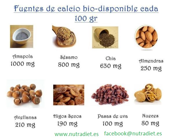 Imagen: Nutridiet.es