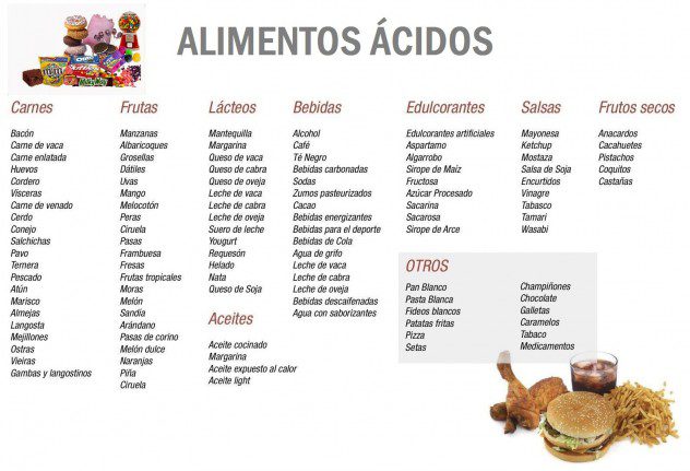 tabla-alimentos-acidos