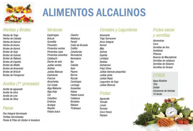 tabla-alimentos-alcalinizantes2