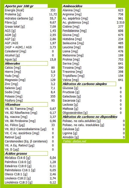 tabla nutricional avena
